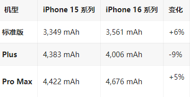 锦山镇苹果16维修分享iPhone16/Pro系列机模再曝光