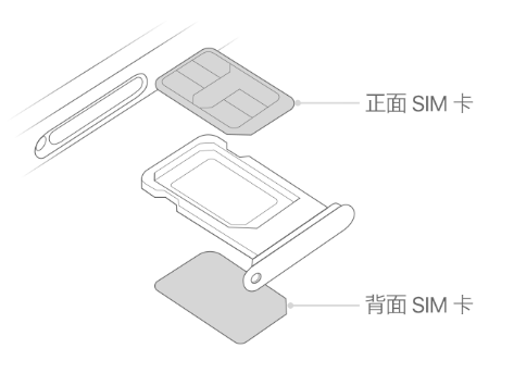 锦山镇苹果15维修分享iPhone15出现'无SIM卡'怎么办 