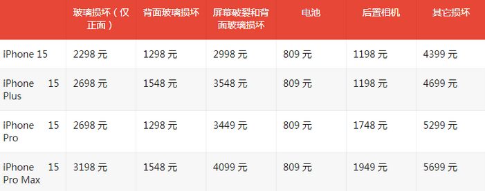 锦山镇苹果15维修站中心分享修iPhone15划算吗