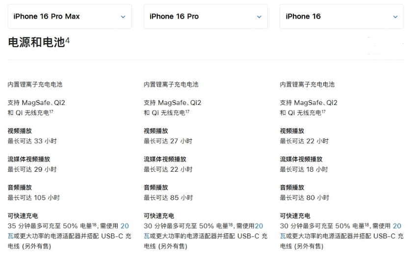 锦山镇苹果手机维修分享 iPhone 16 目前实测充电峰值功率不超过 39W 