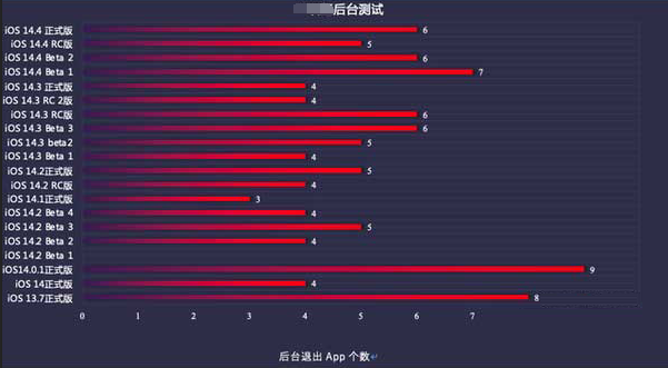 锦山镇苹果手机维修分享iOS14.5beta1续航怎么样 